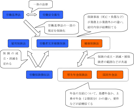 関連性